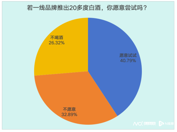 通牛网 白酒巨头狂卷低度战场！年轻人到底买不买账？