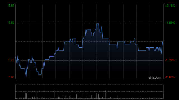 满瑞网 爱康医疗午前涨超9% 集采加速进口替代与高端医院覆盖