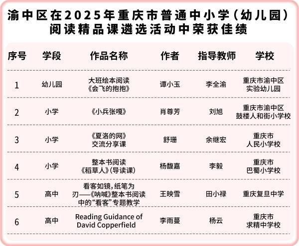 纵信优配 渝中六节精品阅读课获市级荣誉